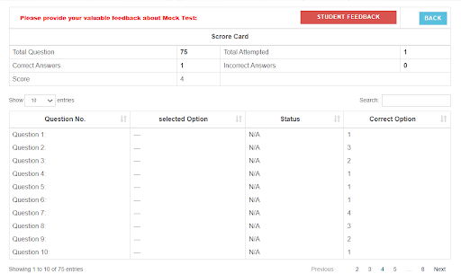 Mock test result page