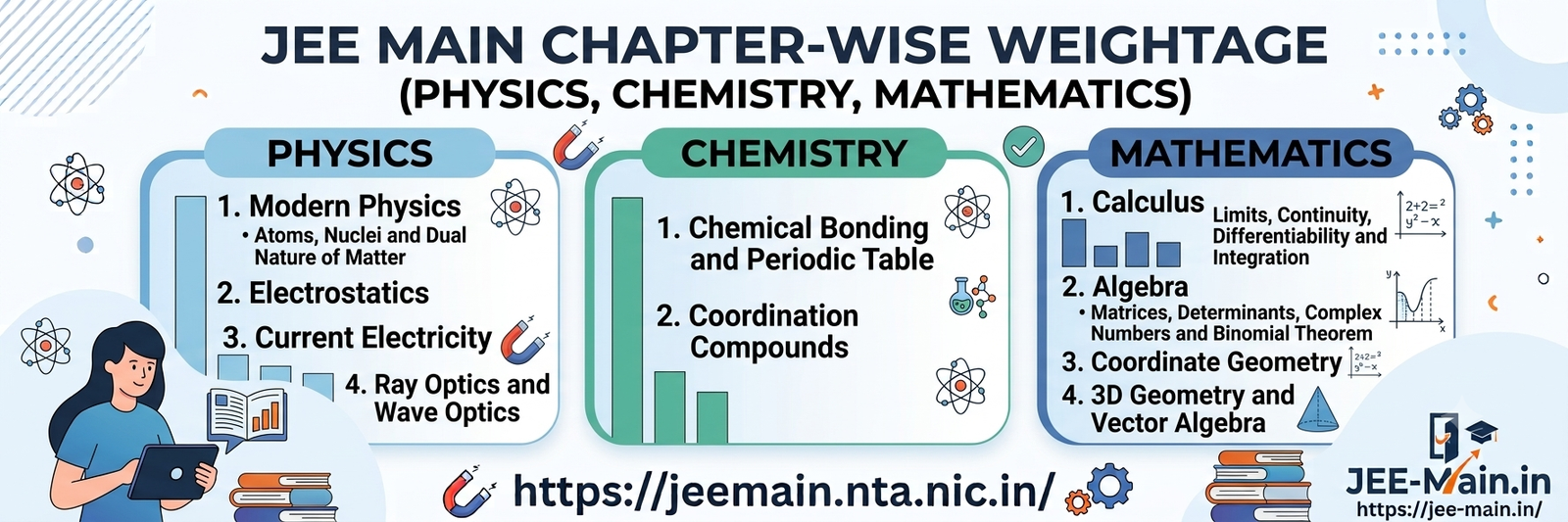 JEE Main Chapter Wise Weightage 2027: Check Important Topics